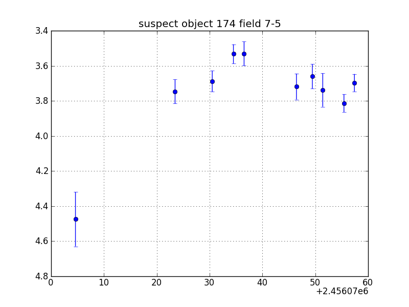 no plot available, curve is too noisy